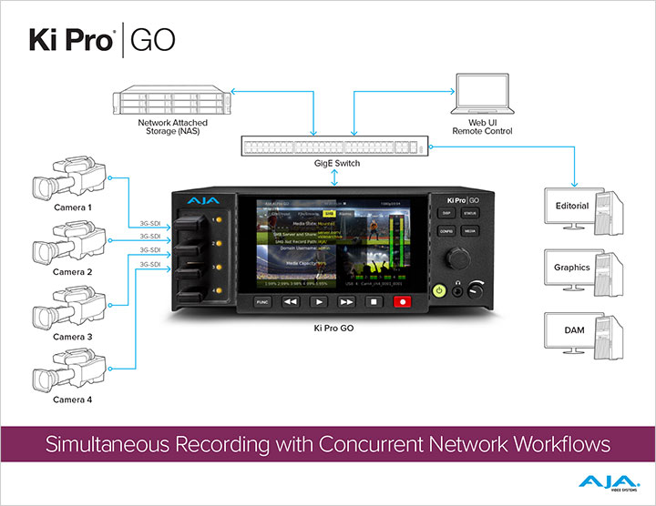 1642555976131555.jpg 4016-AJA_KPG_v3_NAS_Workflow_Diagram_One_KPG_sm.jpg