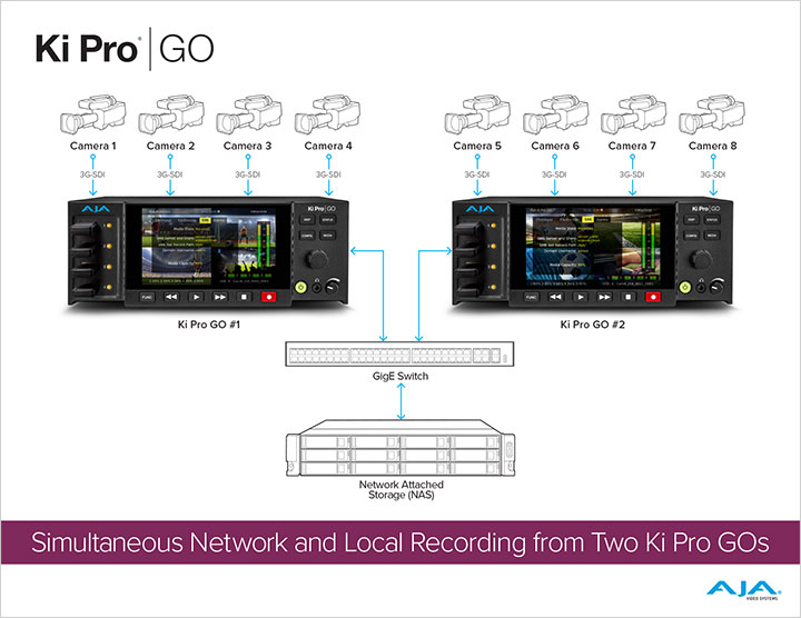 1642556023238754.jpg 4019-AJA_KPG_v3_NAS_Workflow_Diagram_Two_KPG_sm.jpg