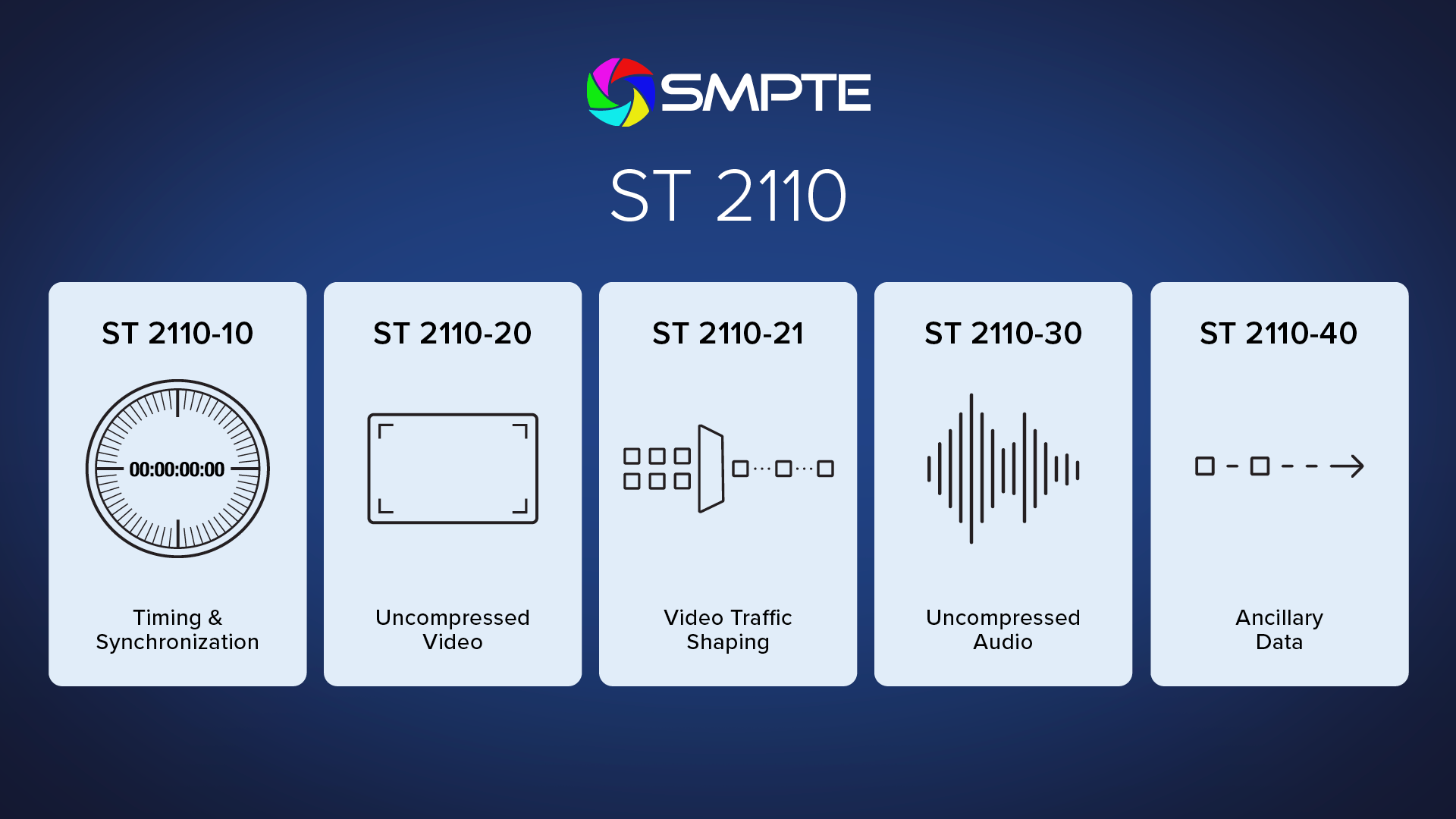 7846-FS8_SMPTE-2110-graphic_1920x1080-dark_FIN (1).png