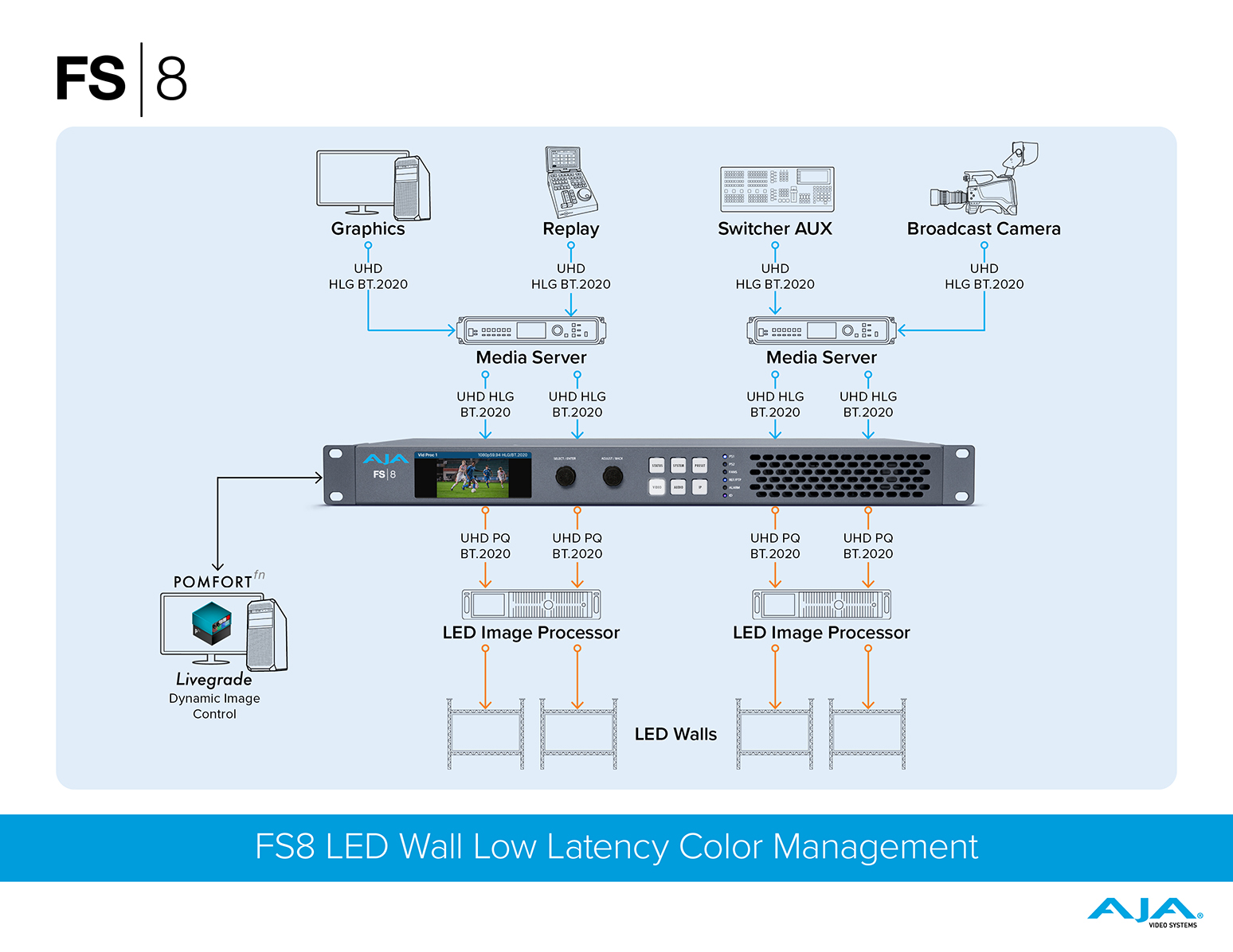 7937-FS8_LED-Wall-Color-Mgmt_FIN_1548px.jpg